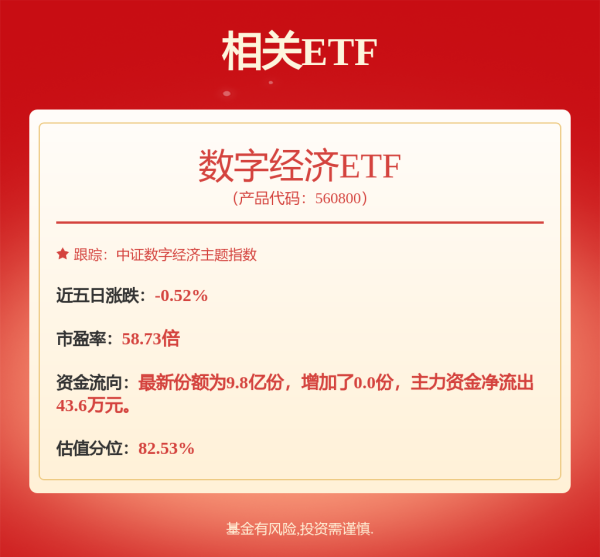 全智股配 市场新高后何去何从