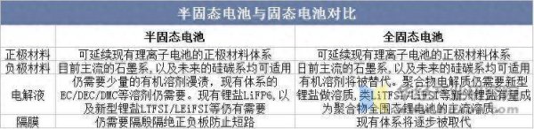 策略红 2025年中国半固态电池行业发展历程、相关政策梳理及产业链结构