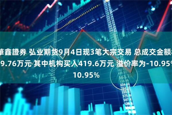 華鑫證券 弘业期货9月4日现3笔大宗交易 总成交金额829.76万元 其中机构买入419.6万元 溢价率为-10.95%